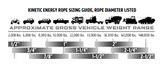 Factor 55 Extreme Duty Kintetic Energy Rope Sizing Guide