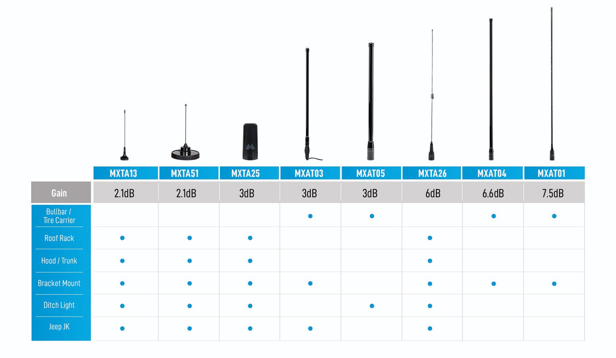 Midland 7.5 dB Gain Fiberglass Antenna